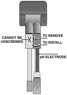 How to Unscrew the pH Electrode